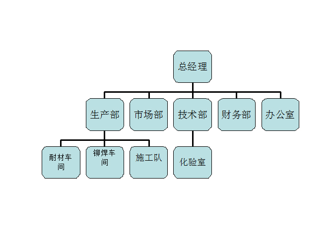 淄博力杰窯爐工程有限公司